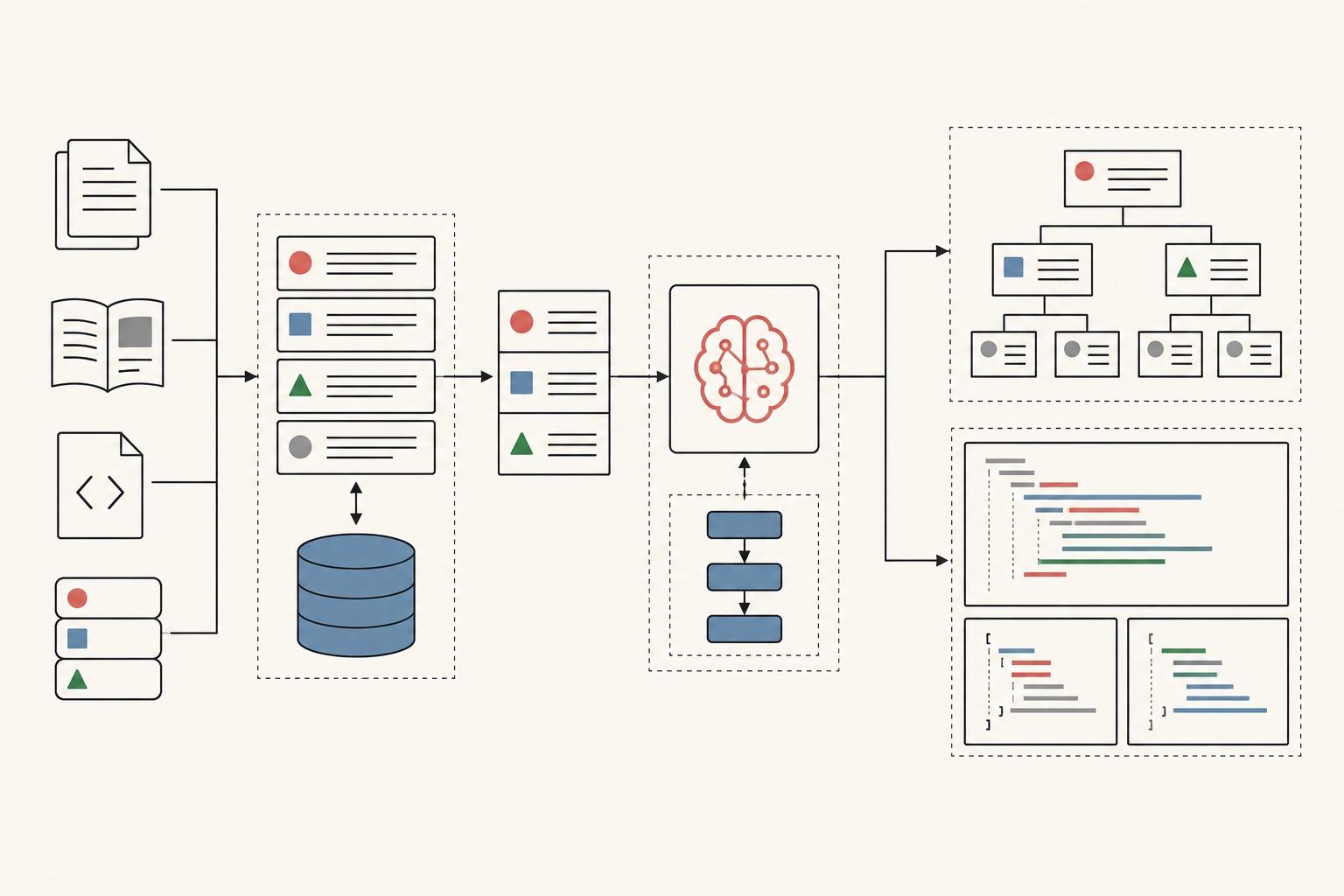 An AI retrieval and design-to-code generation system