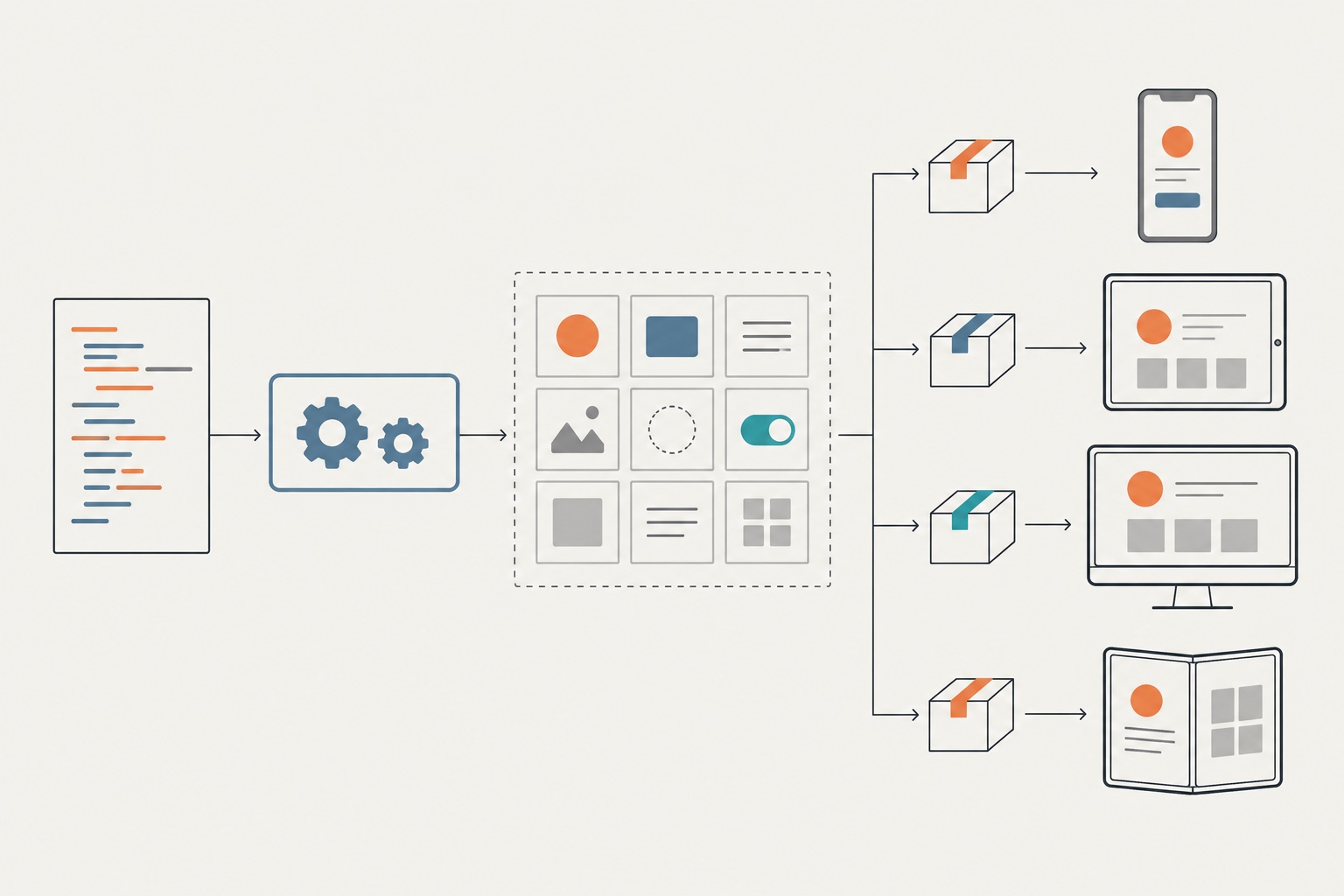 A shared runtime distributing components to multiple platforms