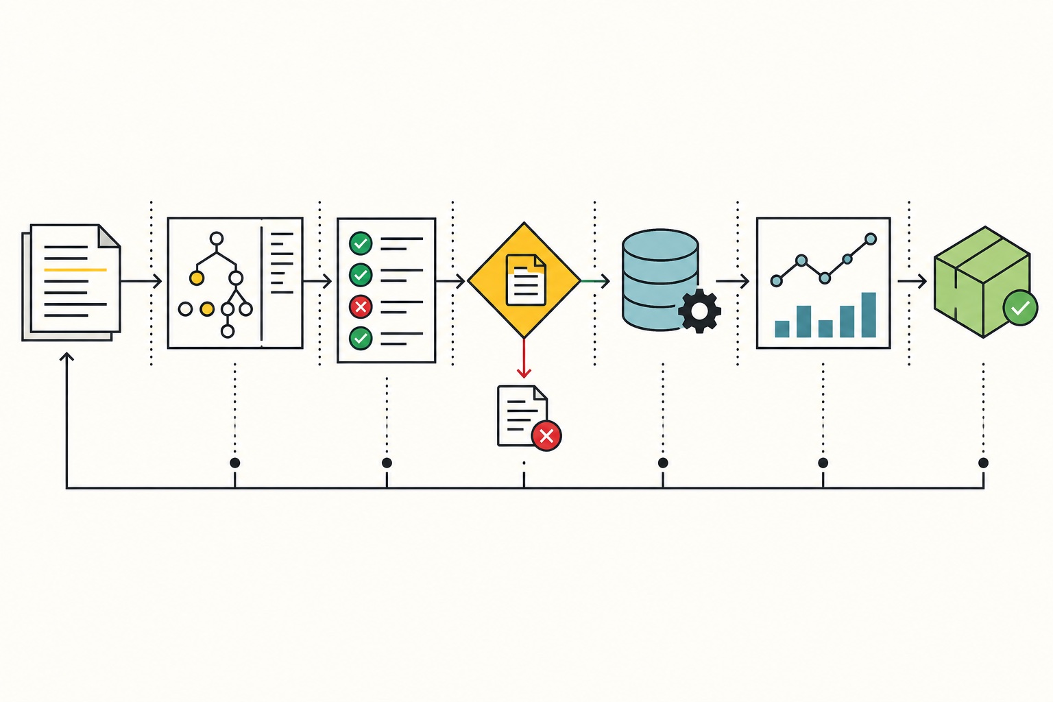 An engineering delivery pipeline with automated inspection and monitoring
