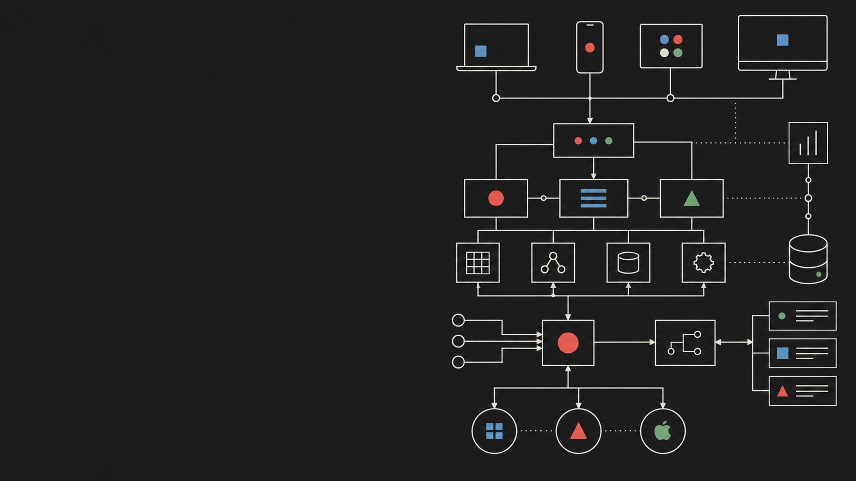 A layered software infrastructure system connecting devices, services, and an AI network